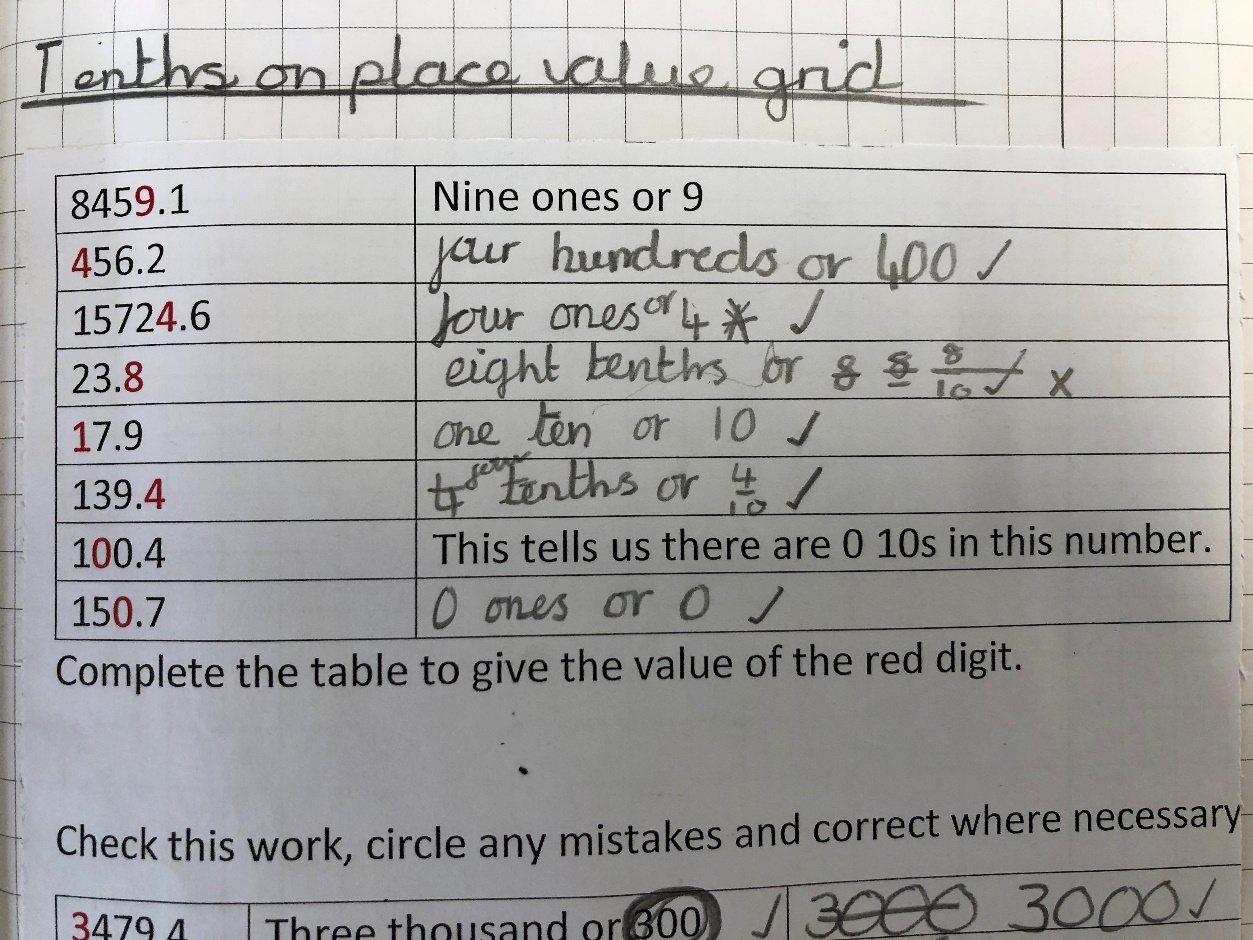 Image shows a partially completed table listing examples of tenths or decimals. A pupil has completed the table to give the value of the digits highlighted in red.