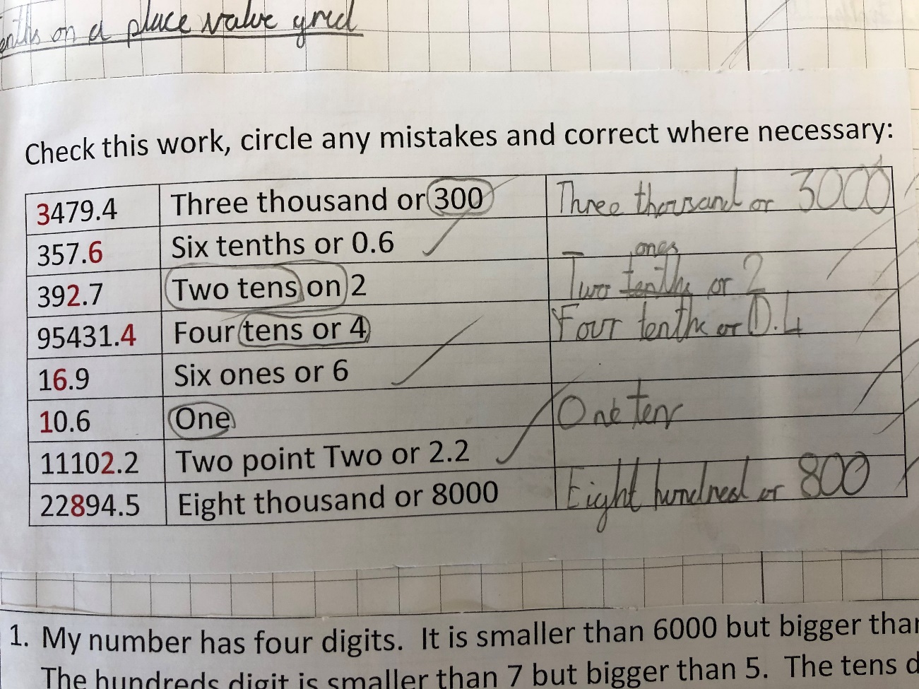 Image shows a partially completed table listing examples of tenths or decimals, with some mistakes, with the instruction to circle any mistakes and correct. A pupil has completed the table, and circled and corrected mistakes.